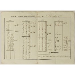 Gioco del Lotto. Nota degli Ambi e Terni nella Estrazione di Roma del dì 6 dicembre 1856 Gioco del Lotto. Nota degli Ambi e Terni nella Estrazione di Roma del dì 6 dicembre 1856