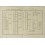 Gioco del Lotto. Nota degli Ambi e Terni nella Estrazione di Roma del dì 6 dicembre 1856