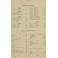 Rivista di Diritto Processuale Civile. Annata 1933. 