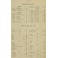 Rivista di Diritto Processuale Civile. Annata 1930. 