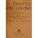 Diritto del lavoro