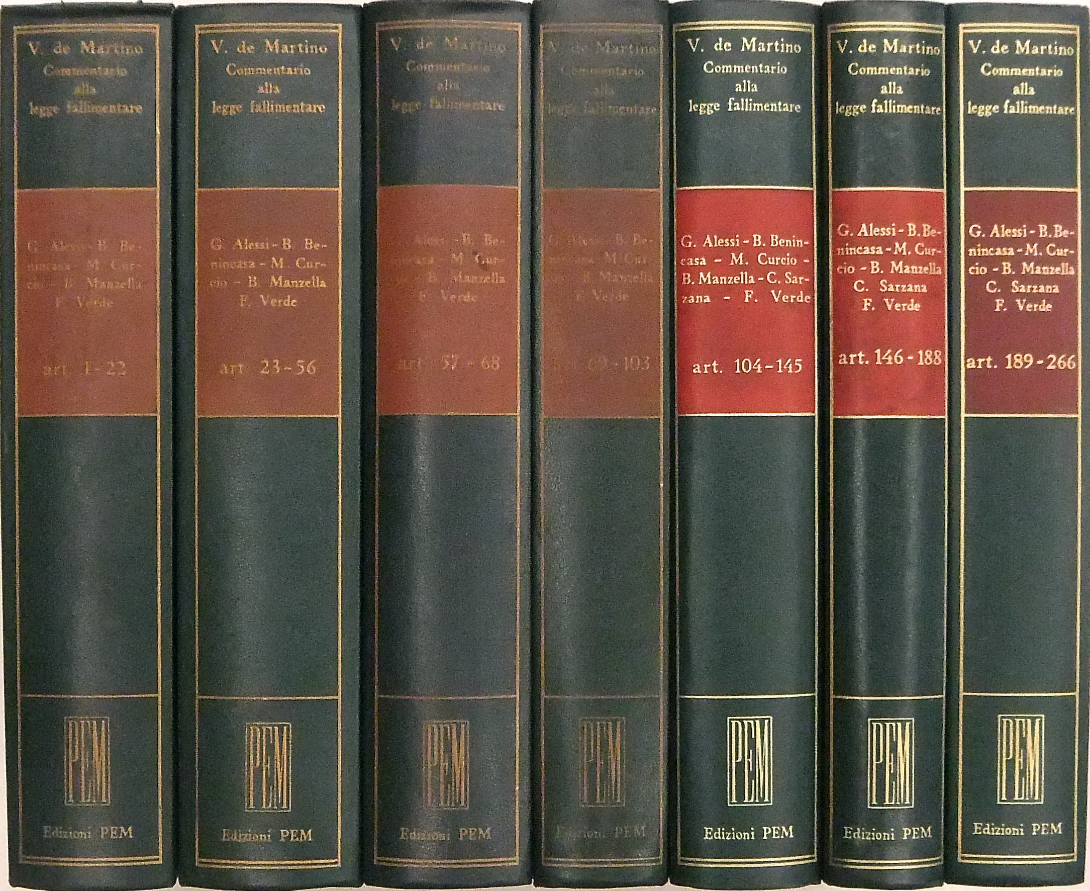 Commentario teorico-pratico alla legge fallimentare