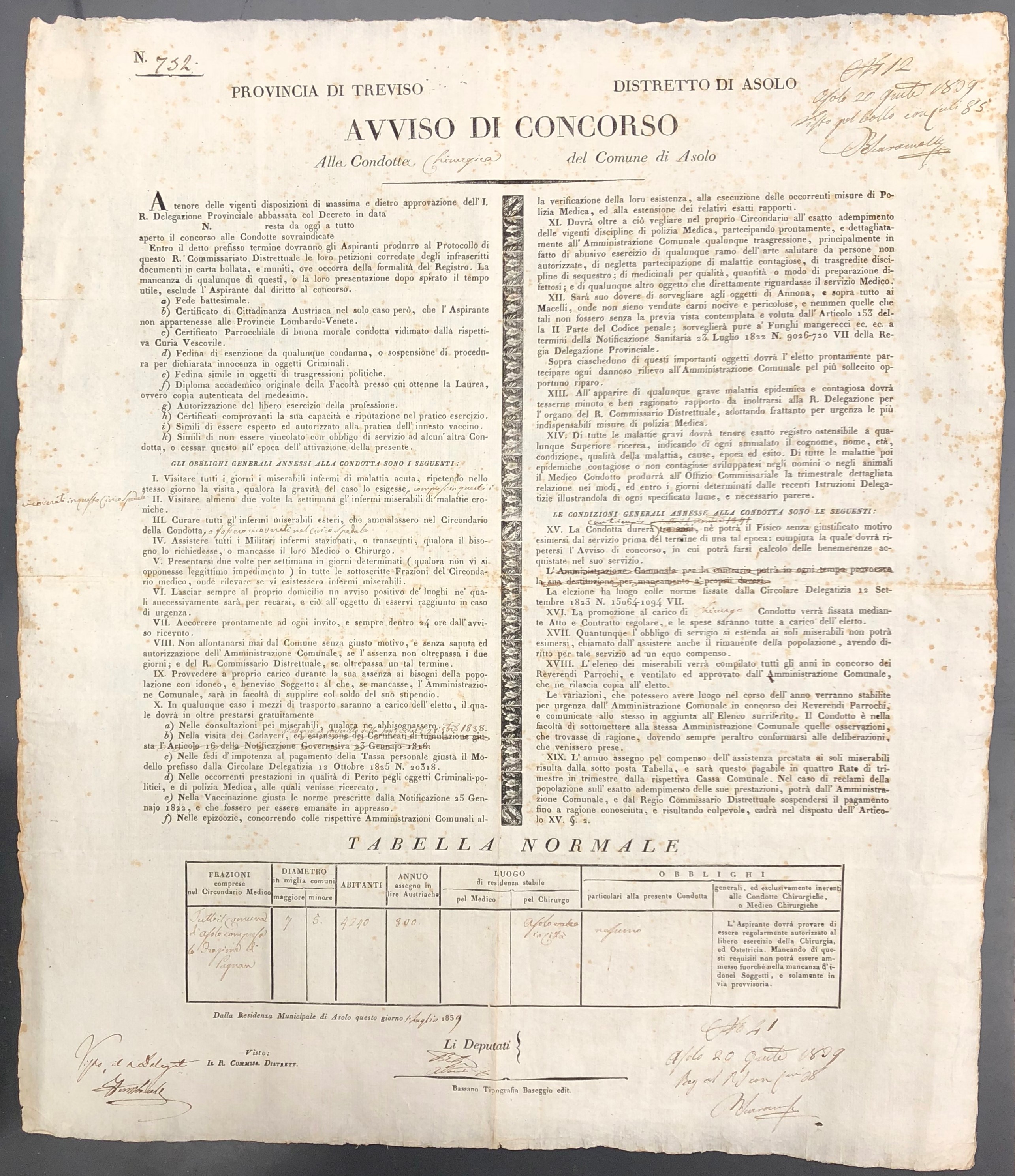 Avviso di Concorso. Alla Condotta Chirurgica del Comune di Asolo