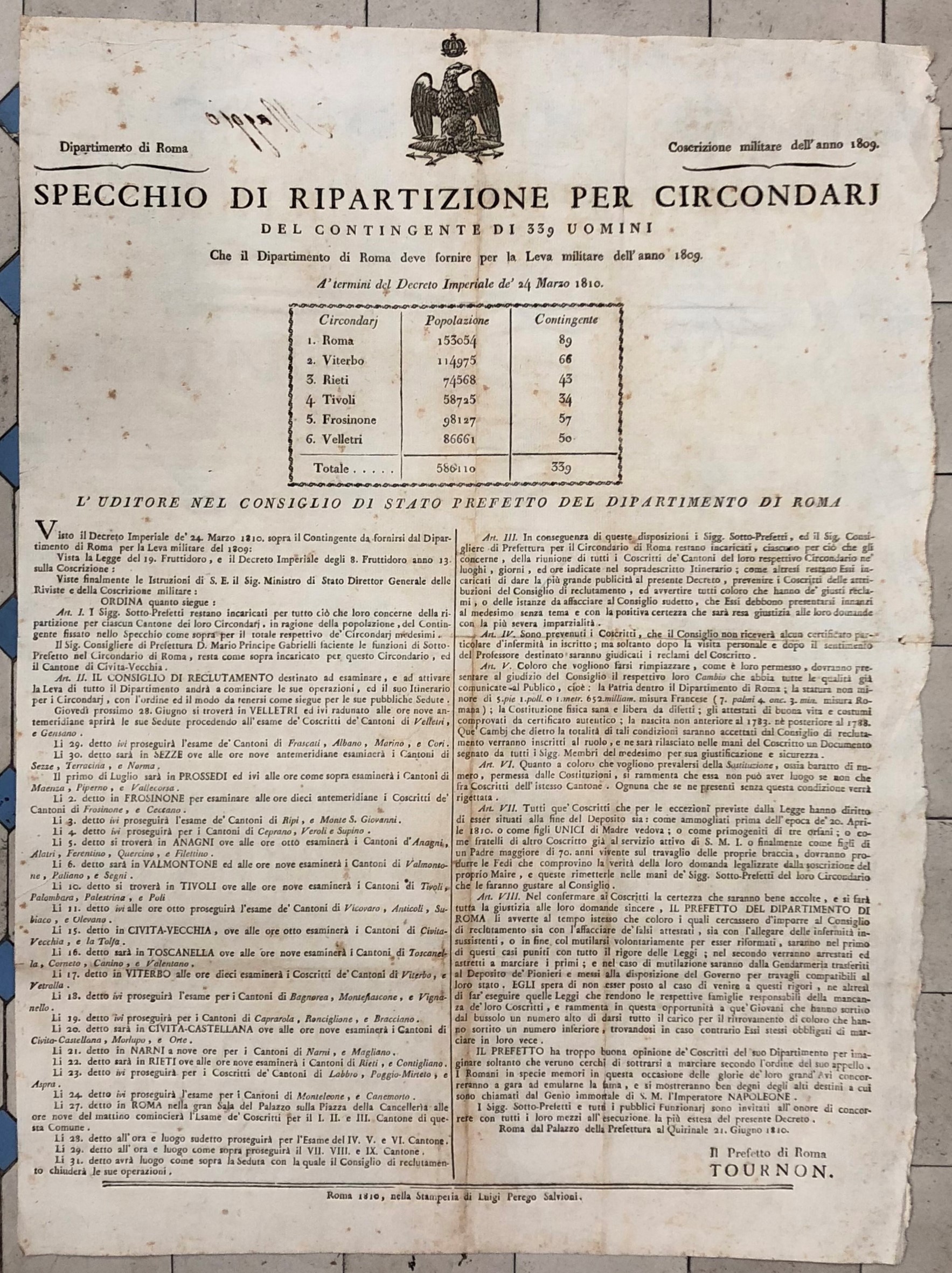 Specchio di Ripartizione per Circondarj